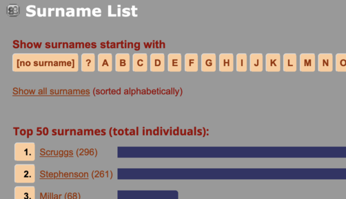 Surnames page